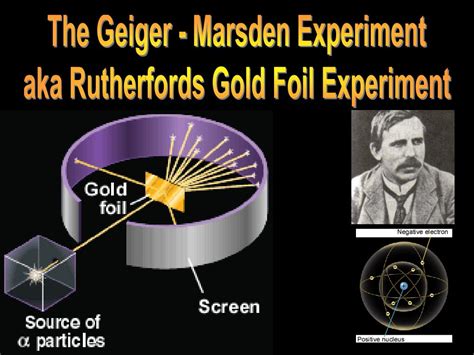 Geiger–Marsden experiments .